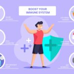 Kako okrepiti imunski sistem doma
